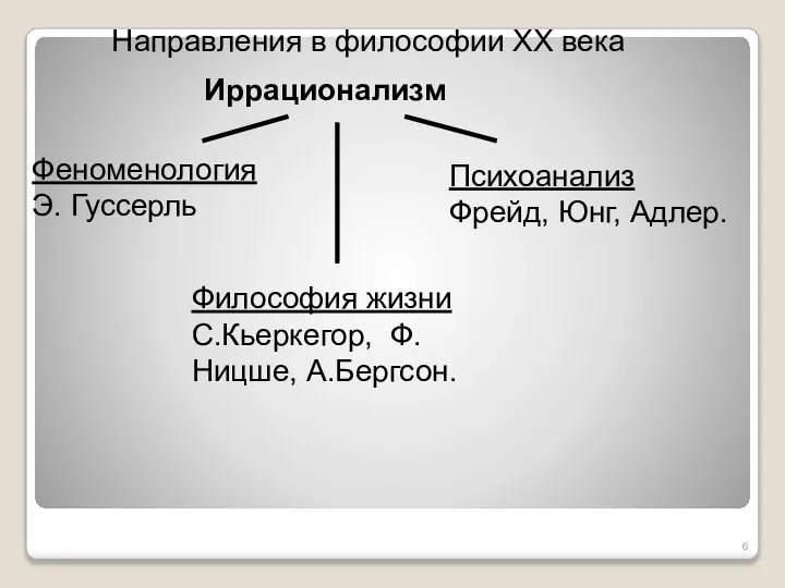 Направления в философии XX века Иррационализм Феноменология Э. Гуссерль Философия жизни