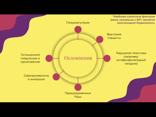 *Наиболее известным фактором риска, связанным с ВРТ, является многоплодная беременность Самопроизвольные