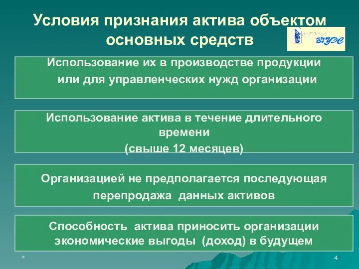 * Условия признания актива объектом основных средств Использование их в производстве