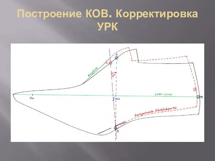 Построение КОВ. Корректировка УРК