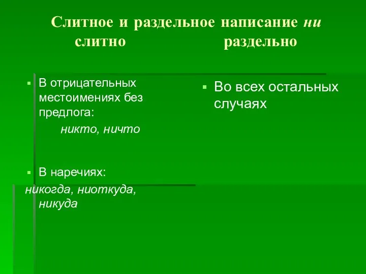 Слитное и раздельное написание ни слитно раздельно В отрицательных местоимениях без