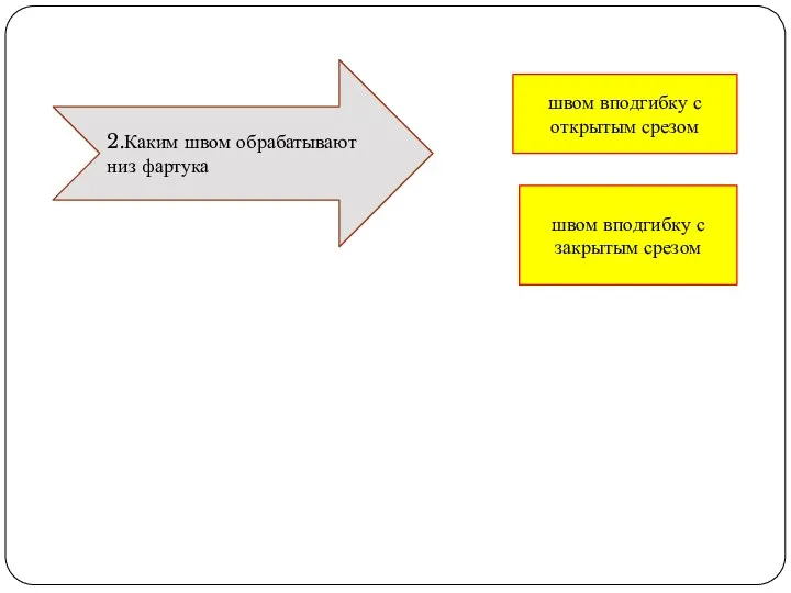 2.Каким швом обрабатывают низ фартука швом вподгибку с закрытым срезом швом вподгибку с открытым срезом