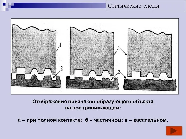 Отображение признаков образующего объекта на воспринимающем: а – при полном контакте;