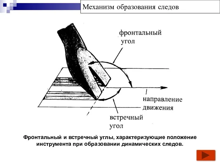 Фронтальный и встречный углы, характеризующие положение инструмента при образовании динамических следов. Механизм образования следов