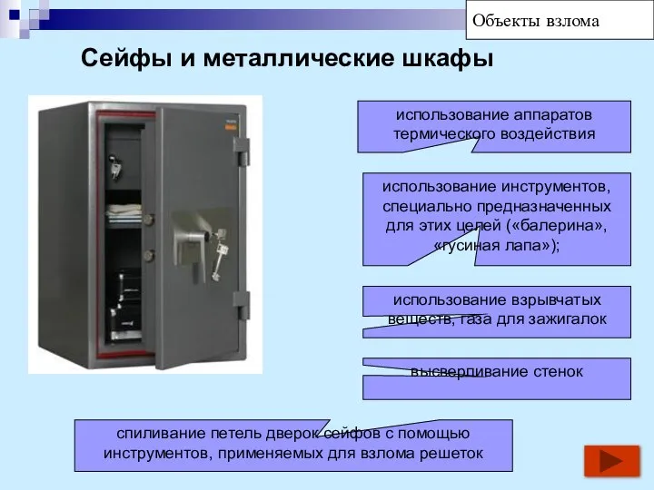 Сейфы и металлические шкафы Объекты взлома использование аппаратов термического воздействия использование