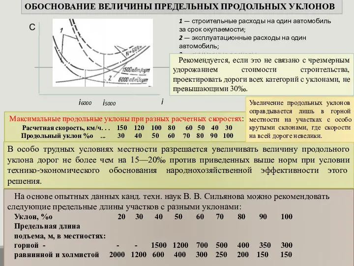 С i6000 i5000 i 1 — строительные расходы на один автомобиль