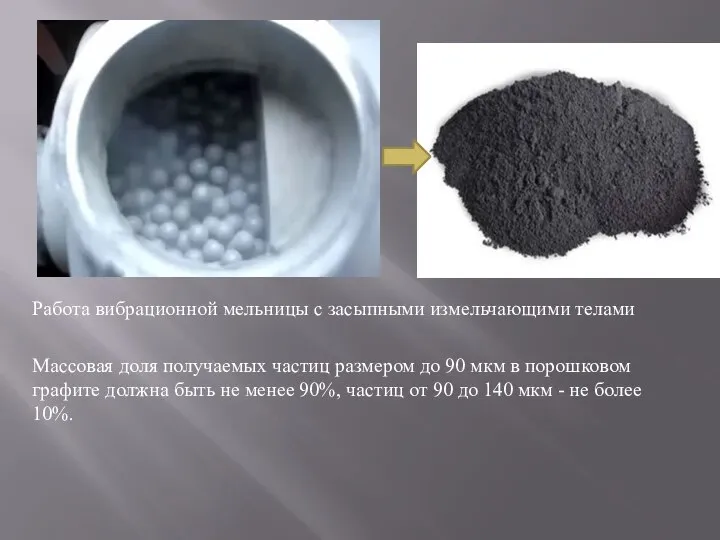 Работа вибрационной мельницы с засыпными измельчающими телами Массовая доля получаемых частиц