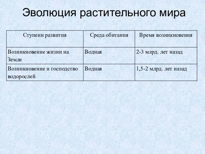 Эволюция растительного мира