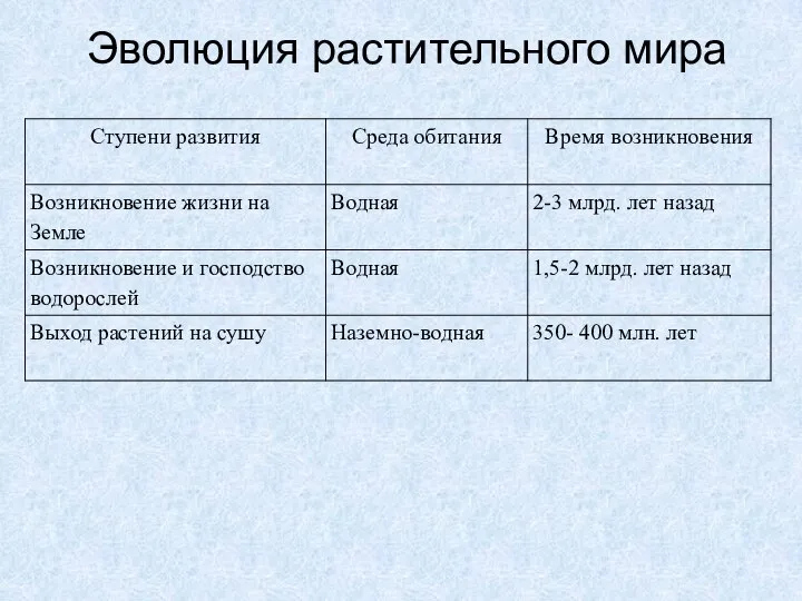 Эволюция растительного мира