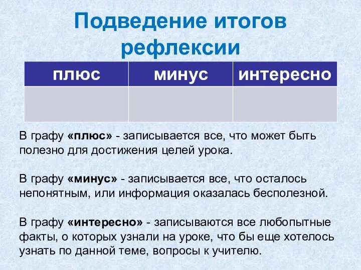 Подведение итогов рефлексии В графу «плюс» - записывается все, что может