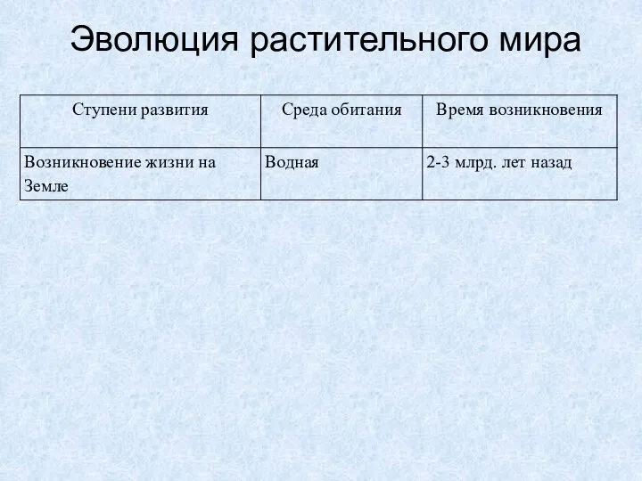 Эволюция растительного мира