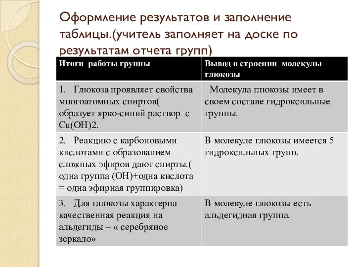 Оформление результатов и заполнение таблицы.(учитель заполняет на доске по результатам отчета групп)