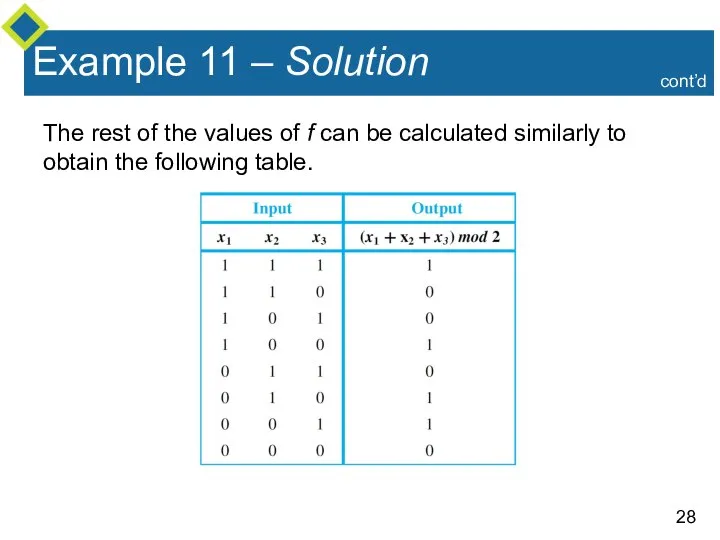 Example 11 – Solution The rest of the values of f