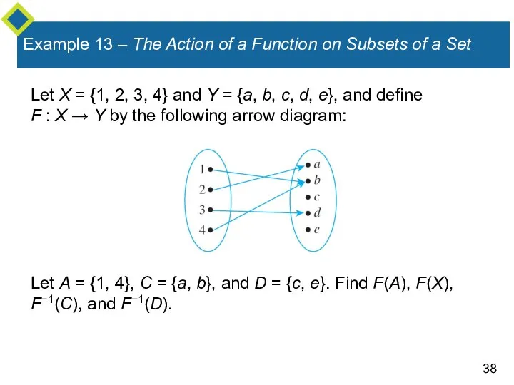 Example 13 – The Action of a Function on Subsets of