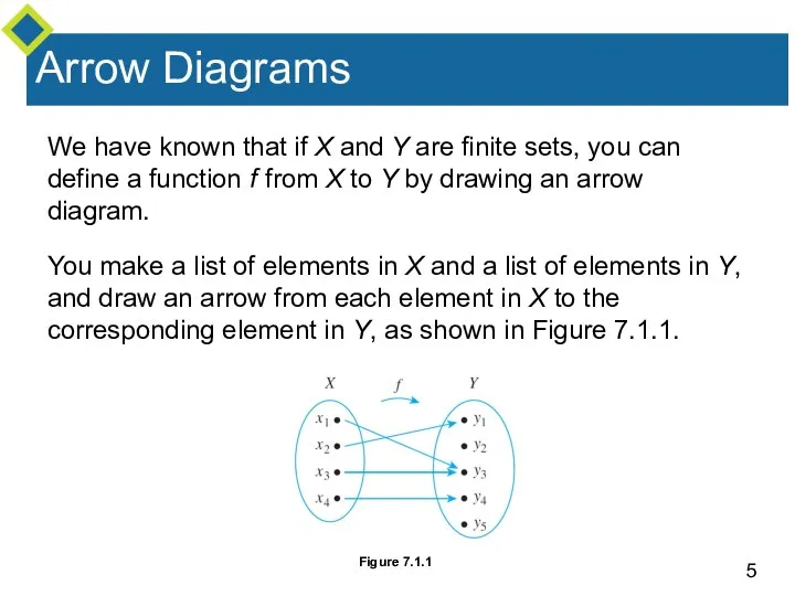 Arrow Diagrams We have known that if X and Y are