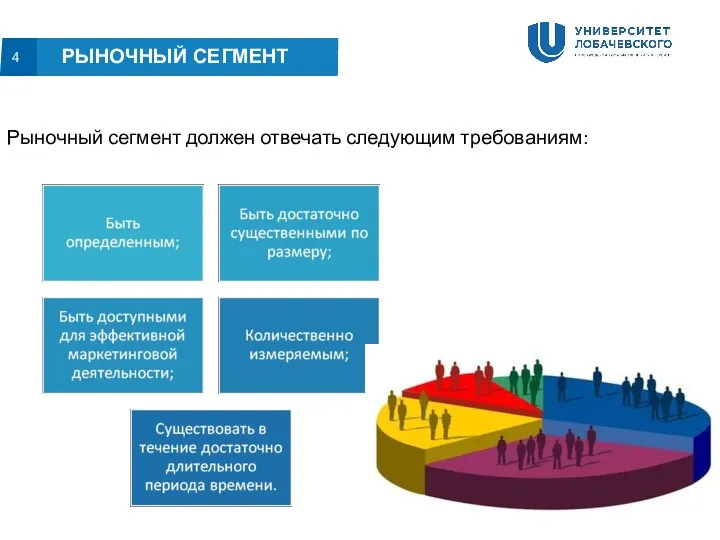 Рыночный сегмент должен отвечать следующим требованиям: 4 РЫНОЧНЫЙ СЕГМЕНТ