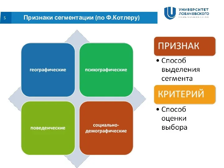 5 Признаки сегментации (по Ф.Котлеру)