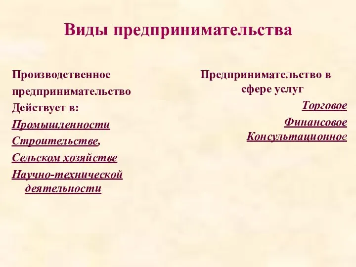 Виды предпринимательства Производственное предпринимательство Действует в: Промышленности Строительстве, Сельском хозяйстве Научно-технической