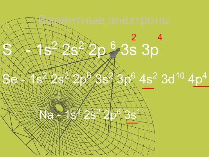 Валентные электроны S - 1s2 2s2 2p 6 3s 3p 2