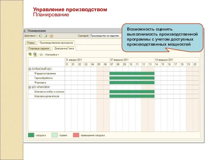 Управление производством Планирование