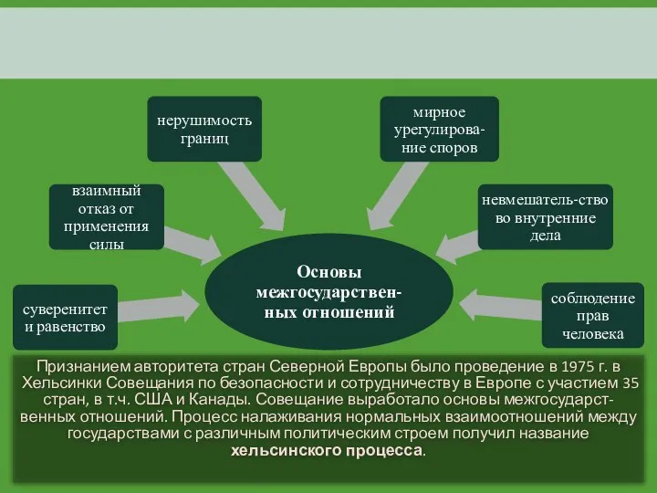 Признанием авторитета стран Северной Европы было проведение в 1975 г. в