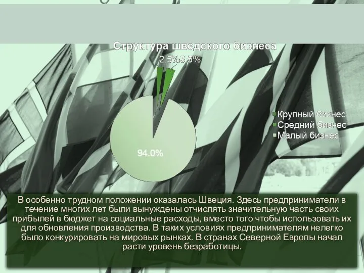 В особенно трудном положении оказалась Швеция. Здесь предприниматели в течение многих