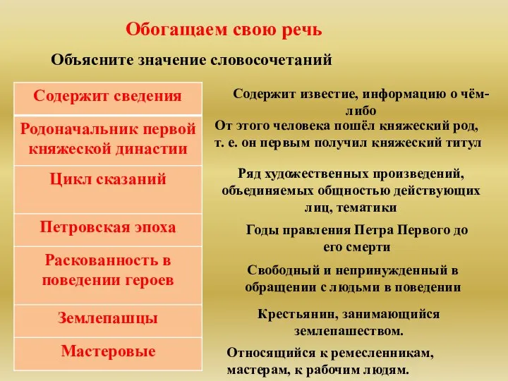 Обогащаем свою речь Объясните значение словосочетаний Содержит известие, информацию о чём-либо