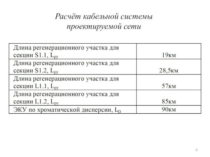 Расчёт кабельной системы проектируемой сети