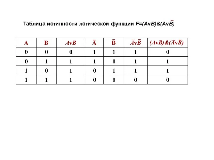 Таблица истинности логической функции F=(AvB)&(ĀvB)