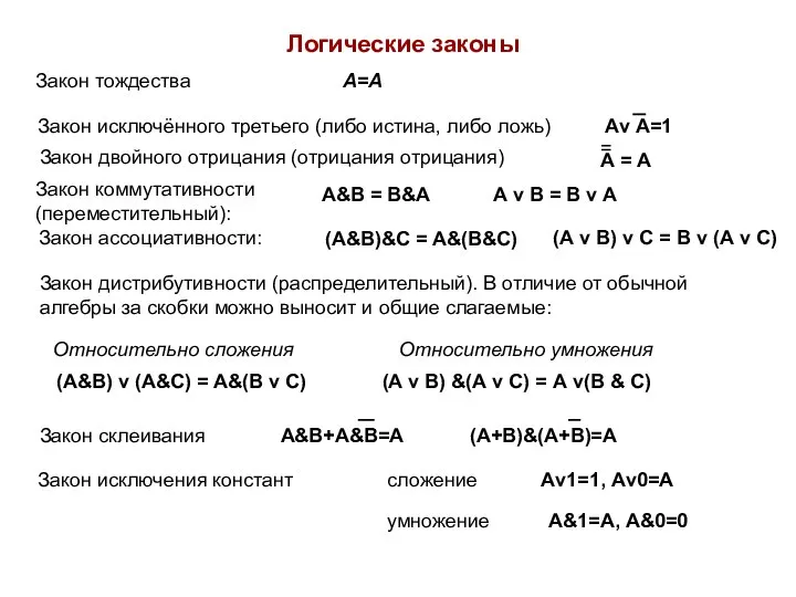 Логические законы Закон тождества А=А Закон исключённого третьего (либо истина, либо