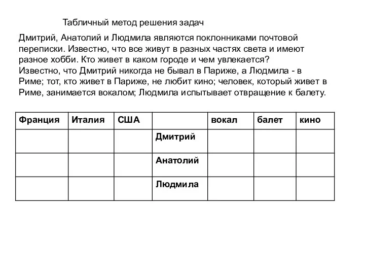 Табличный метод решения задач Дмитрий, Анатолий и Людмила являются поклонниками почтовой