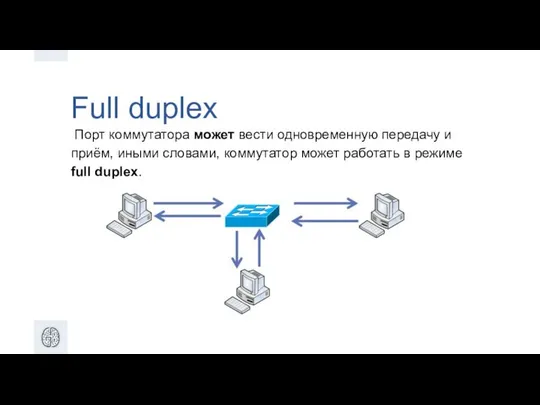 Full duplex Порт коммутатора может вести одновременную передачу и приём, иными