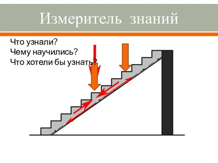 Измеритель знаний Что узнали? Чему научились? Что хотели бы узнать?