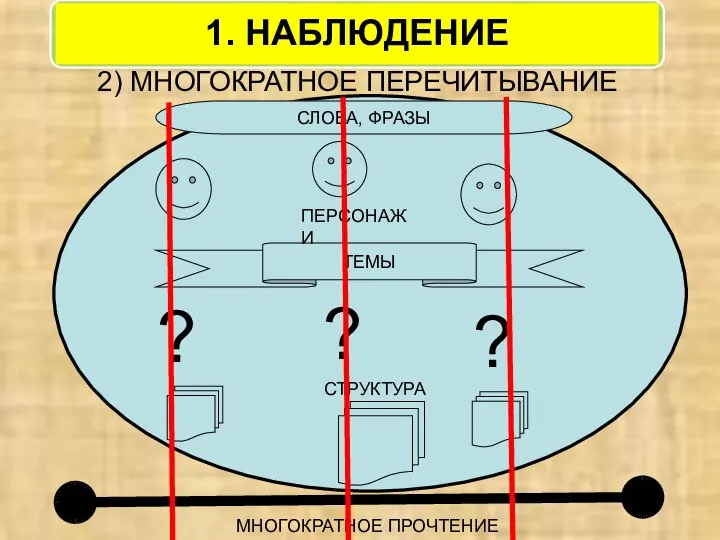 2) МНОГОКРАТНОЕ ПЕРЕЧИТЫВАНИЕ ТЕМЫ СЛОВА, ФРАЗЫ МНОГОКРАТНОЕ ПРОЧТЕНИЕ