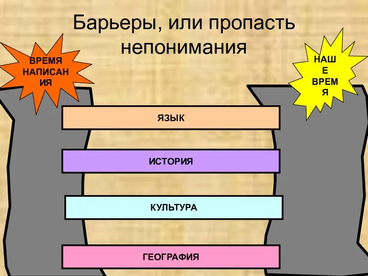 Барьеры, или пропасть непонимания ЯЗЫК ИСТОРИЯ КУЛЬТУРА ГЕОГРАФИЯ НАШЕ ВРЕМЯ ВРЕМЯ НАПИСАНИЯ