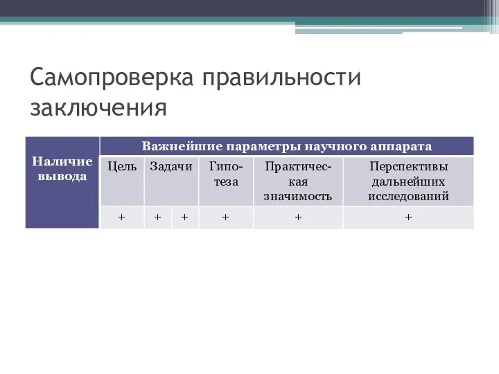 Самопроверка правильности заключения