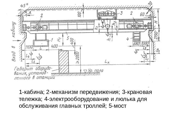 1-кабина; 2-механизм передвижения; 3-крановая тележка; 4-электрооборудование и люлька для обслуживания главных троллей; 5-мост