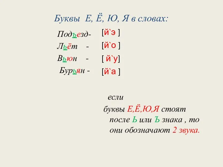 Буквы Е, Ё, Ю, Я в словах: Подъезд- Льёт - Вьюн