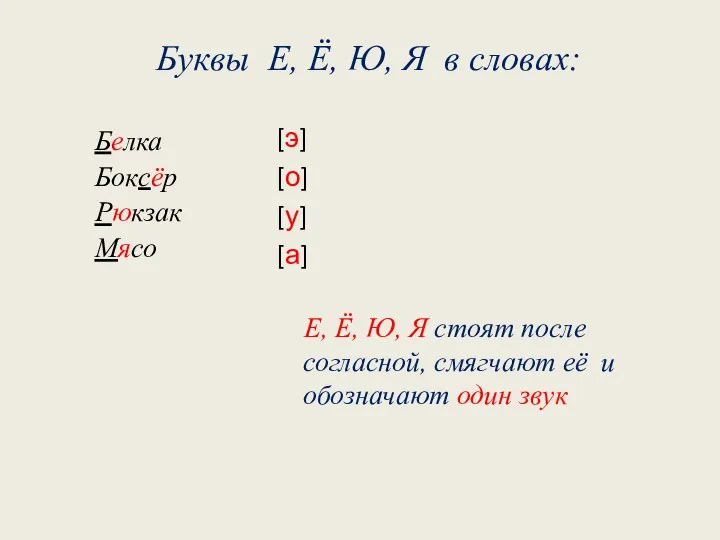 Буквы Е, Ё, Ю, Я в словах: Белка Боксёр Рюкзак Мясо