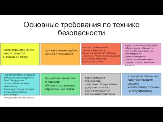 Основные требования по технике безопасности при выполнении работ нельзя отвлекаться сварщик