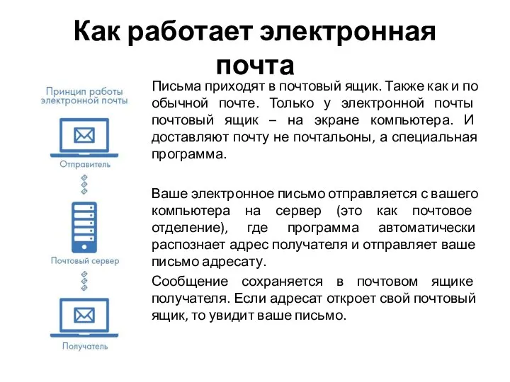 Как работает электронная почта Письма приходят в почтовый ящик. Также как