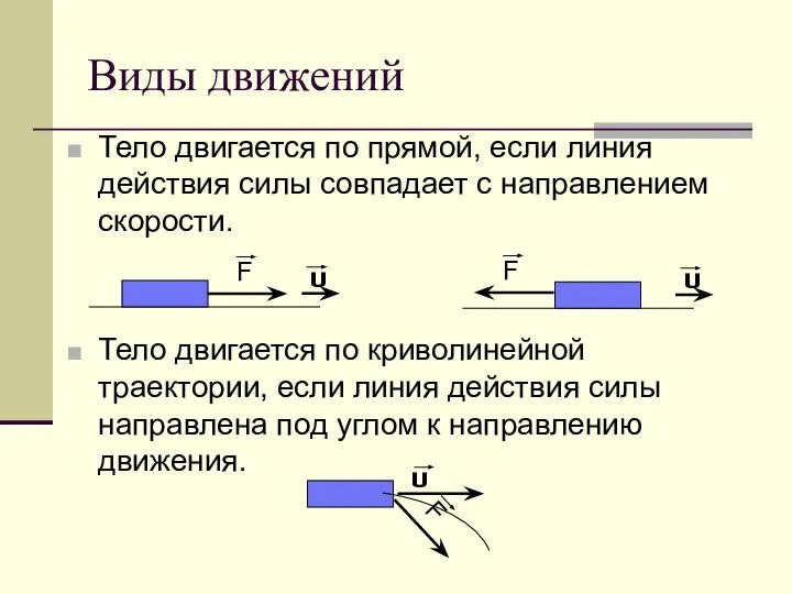 Тело двигается по прямой, если линия действия силы совпадает с направлением