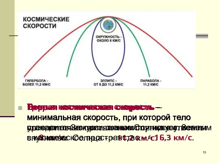 Первая космическая скорость – минимальная скорость, при которой тело становится искусственным