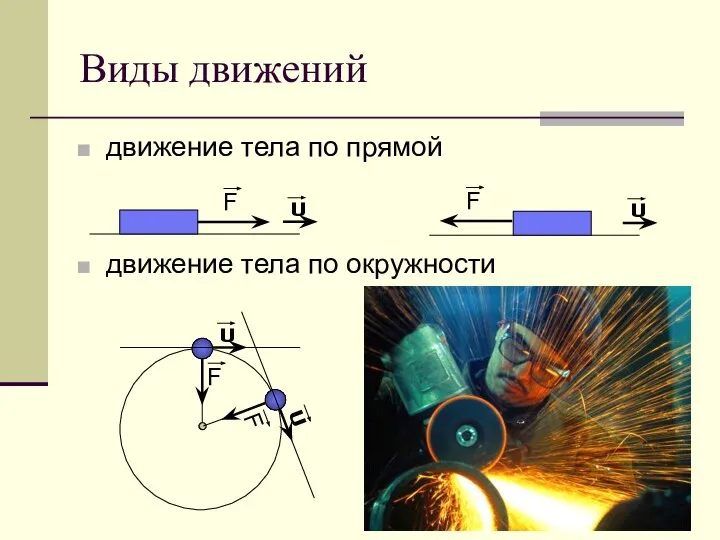 движение тела по прямой движение тела по окружности Виды движений