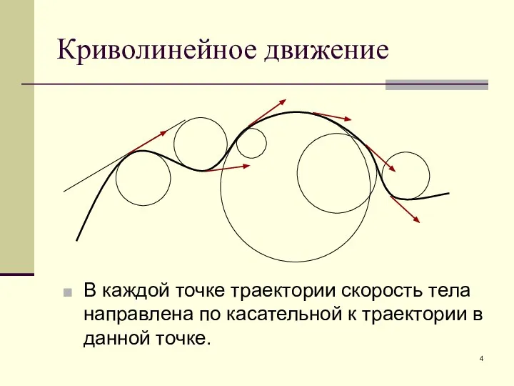 Криволинейное движение В каждой точке траектории скорость тела направлена по касательной к траектории в данной точке.