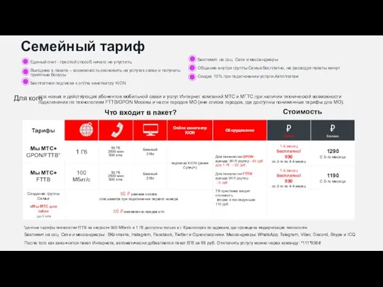 Что входит в пакет? Стоимость Семейный тариф Единый счет - простой