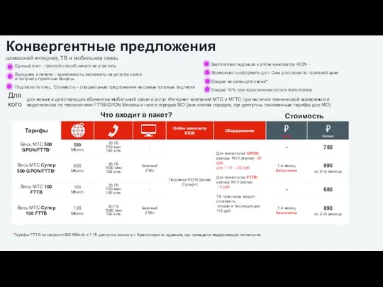 Что входит в пакет? Стоимость Конвергентные предложения домашний интернет, ТВ и