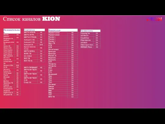 Список каналов KION