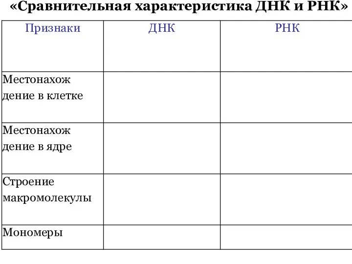 «Сравнительная характеристика ДНК и РНК»