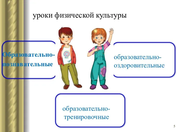 уроки физической культуры Образовательно- познавательные образовательно- оздоровительные образовательно- тренировочные